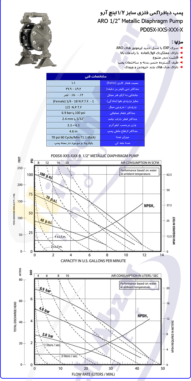 6 1-2'' Metallic Diaphragm Pump2